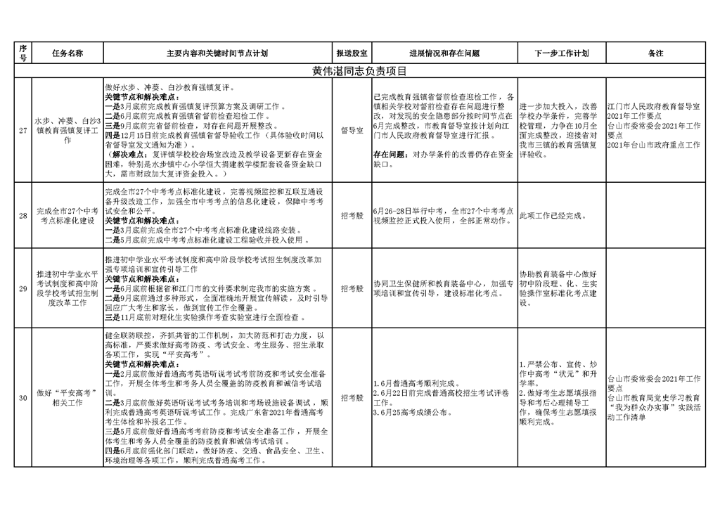 臺山市教育系統(tǒng)2021年重點工作任務(wù)進展情況表（1-6月）_頁面_9.png