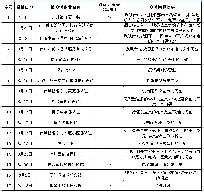 2021年第三季度旅游投訴信息公示.jpg