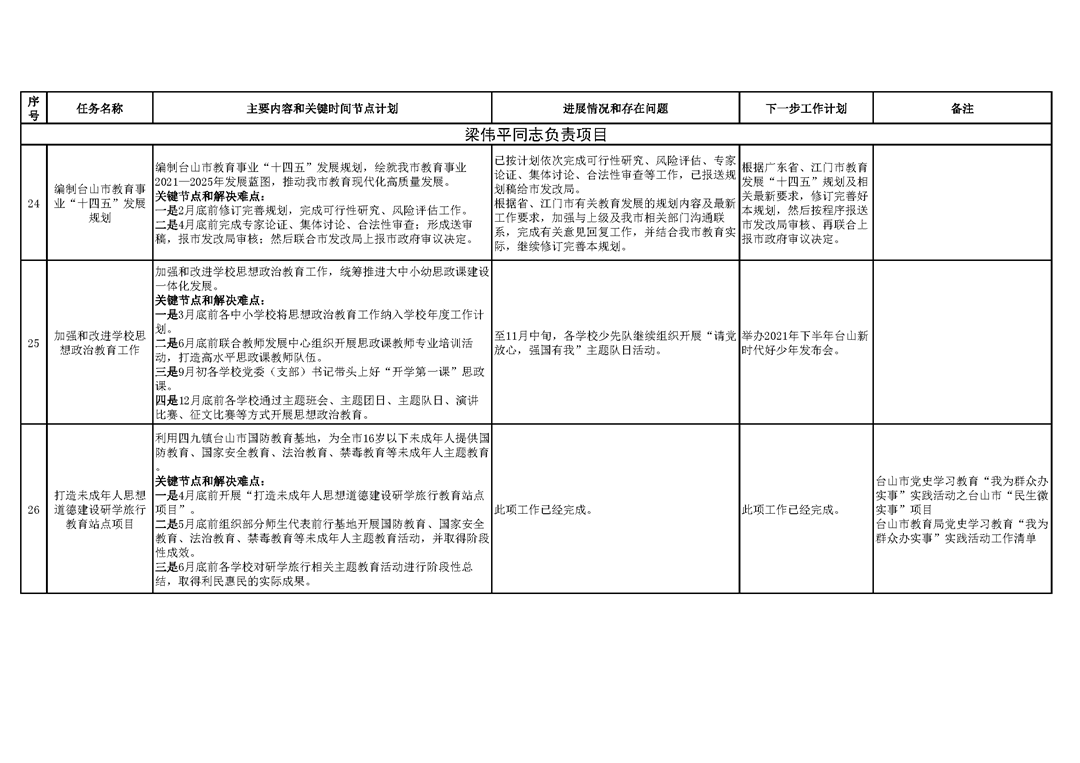 臺山市教育系統(tǒng)2021年重點工作任務(wù)進(jìn)展情況表（1-11月）_頁面_8.png