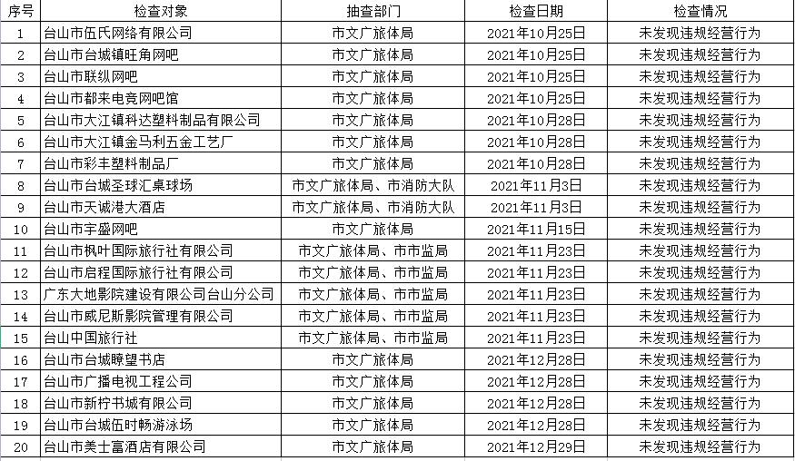 四季度雙隨機一公開檢查情況.jpg