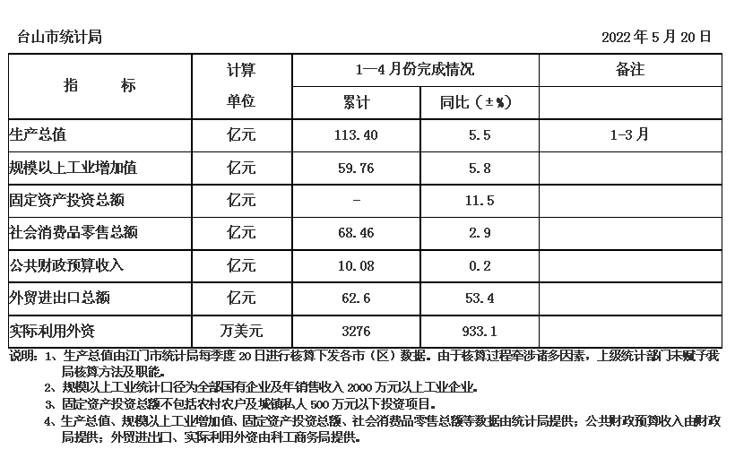 政務微信截圖_16530398179730.png
