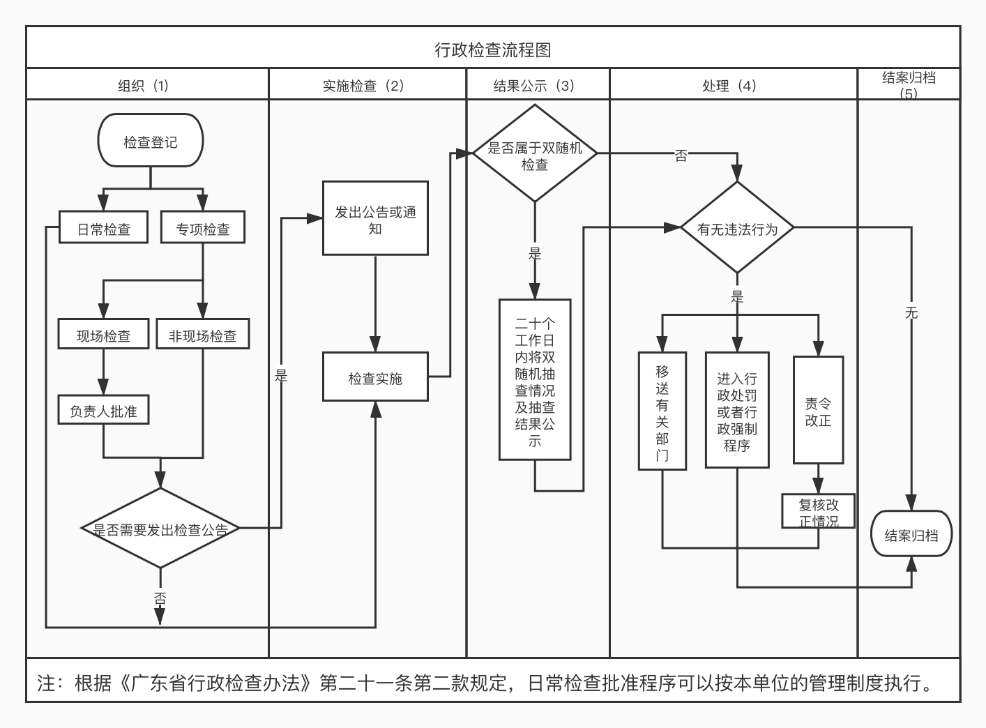 行政檢查流程圖.png