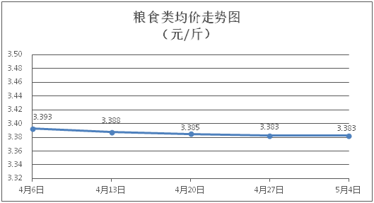 自動轉存圖片