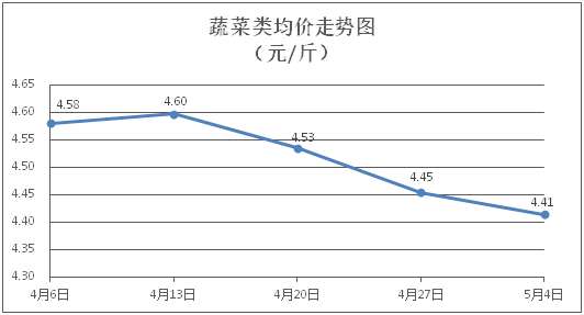 自動轉存圖片
