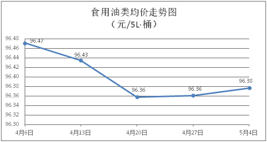 自動轉存圖片