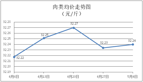 自動轉存圖片