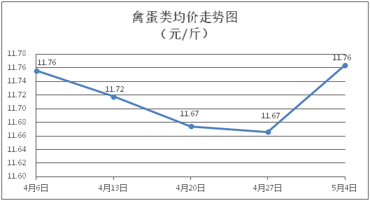 自動轉存圖片