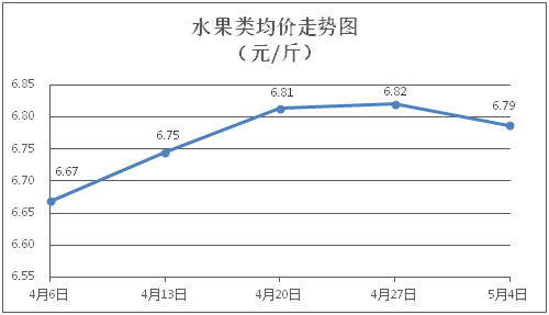 自動轉存圖片
