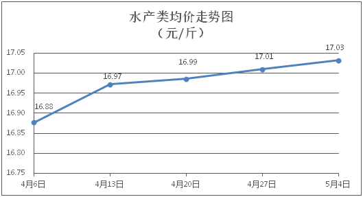 自動轉存圖片