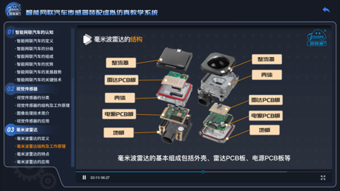 深圳風(fēng)向標教育資源股份有限公司